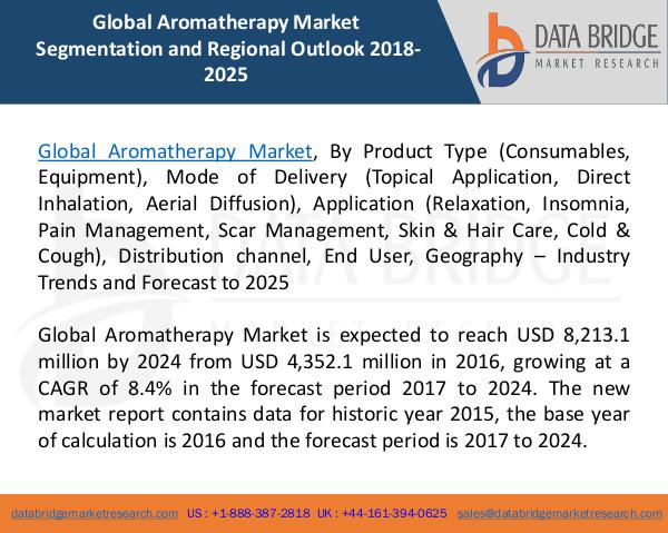 Global Industrial Lighting Market– Industry Trends and Forecast to 20 Global Aromatherapy Market