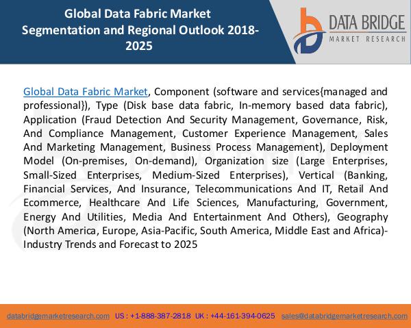 Global Industrial Lighting Market– Industry Trends and Forecast to 20 Global Data Fabric Market 