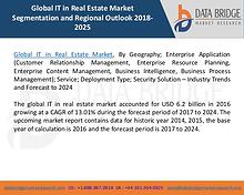 Global Industrial Lighting Market– Industry Trends and Forecast to 20