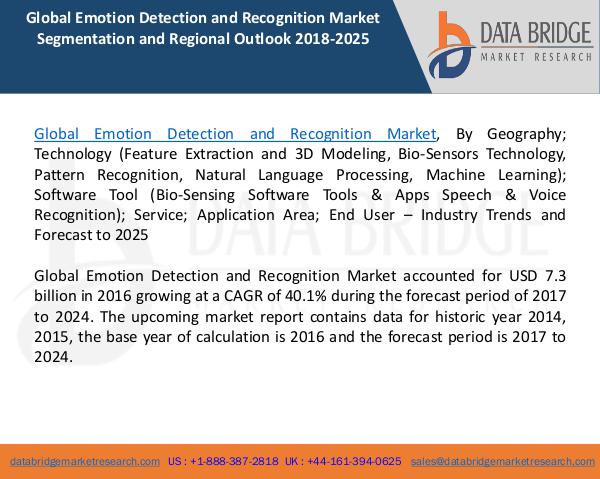 Global Emotion Detection and Recognition Market