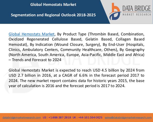 Global Hemostats Market