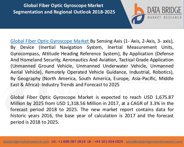 Global Fiber Optic Gyroscope Market