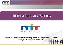 Stem Cell Therapy Market by Type (Allogeneic, Autologous)