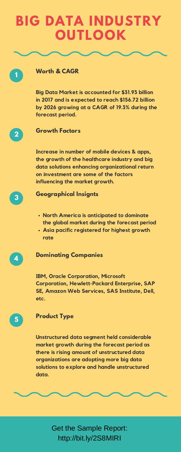 Big Data Market Size, Share, Growth, Emerging Trends, 2026 Forecast Big Data Market Insights