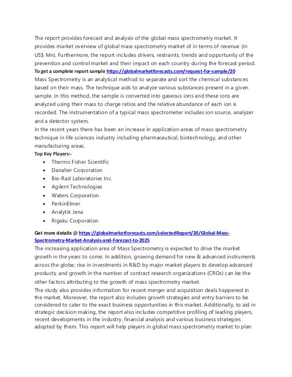 Mass Spectrometry Market Research 2018-2025