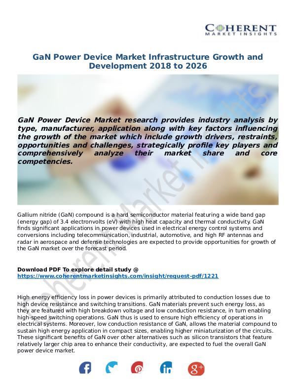 GaN-Power-Device-Market