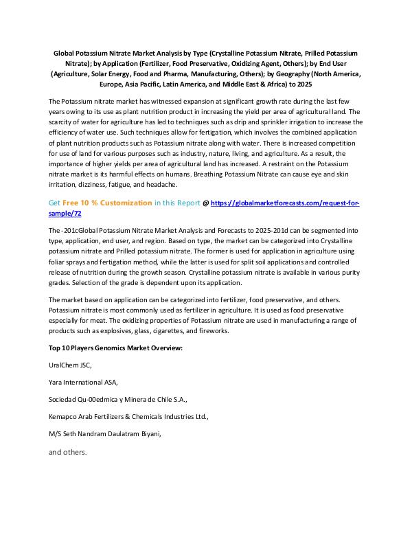 Global Potassium Nitrate Market Analysis by Type