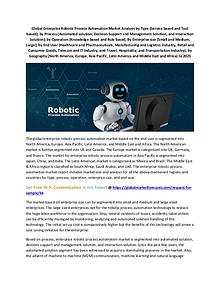 Latest Industry study on Contract Research Organizations , Industry