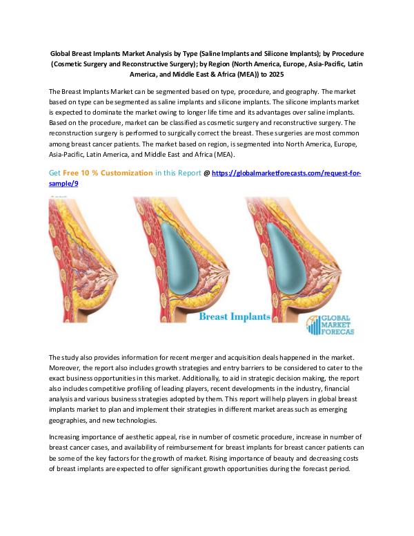 Global Breast Implants Market Analysis by Type