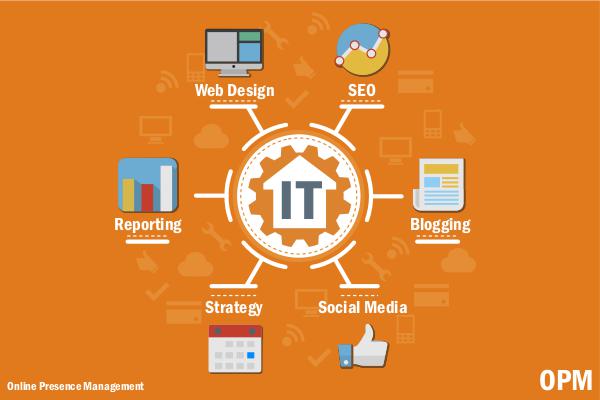 Online Presence Management OPM Digital Brochure