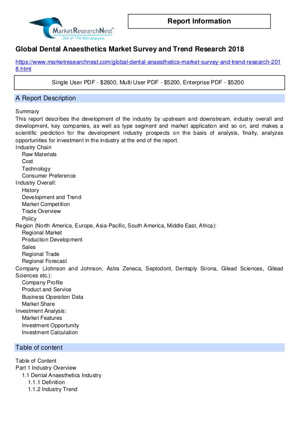 Global Dental Anaesthetics Market Survey and Trend