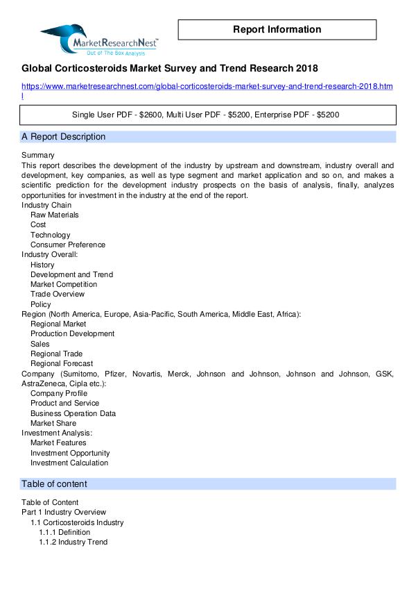 Global Corticosteroids Market Survey and Trend Res