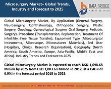 Market Research on Global Microsurgery Market – Industry Trends 2018