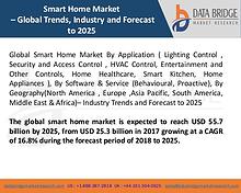 Market Research on Global Microsurgery Market – Industry Trends 2018