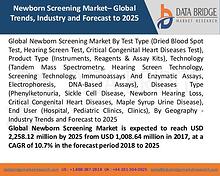 Market Research on Global Microsurgery Market – Industry Trends 2018