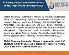 Market Research on Global Microsurgery Market – Industry Trends 2018