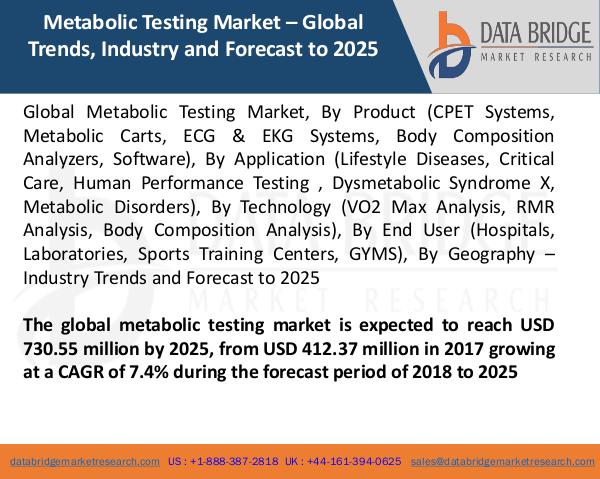 Global Metabolic Testing Market