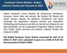 Market Research on Global Microsurgery Market – Industry Trends 2018