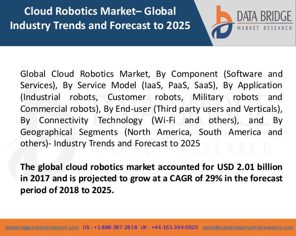 Global Cloud Robotics Market