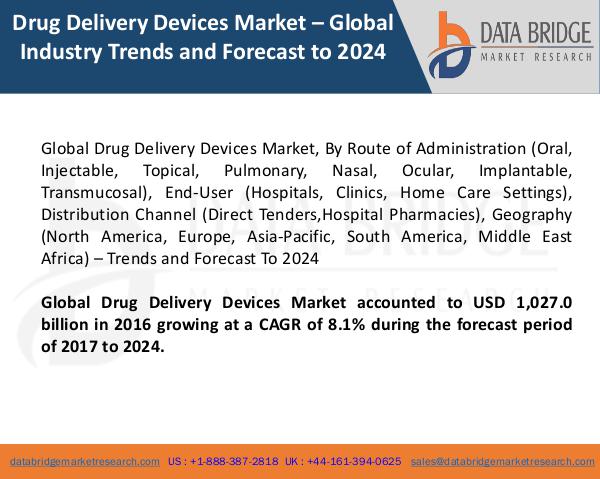 Global Drug Delivery Devices Market