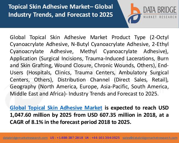 Global Topical Skin Adhesive Market