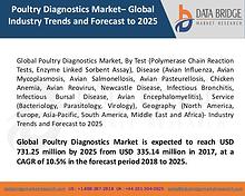 Market Research on Global Microsurgery Market – Industry Trends 2018