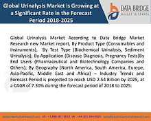 Market Research on Global Microsurgery Market – Industry Trends 2018