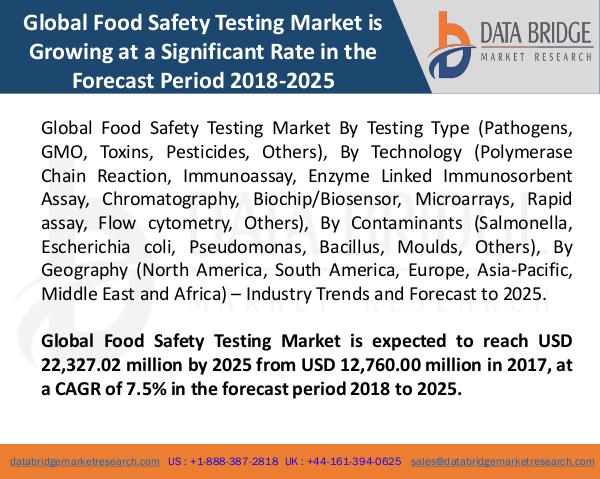 Market Research on Global Microsurgery Market – Industry Trends 2018 Global Food Safety Testing Market(BLOG)