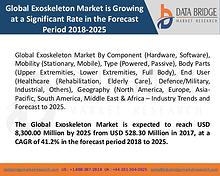 Market Research on Global Microsurgery Market – Industry Trends 2018