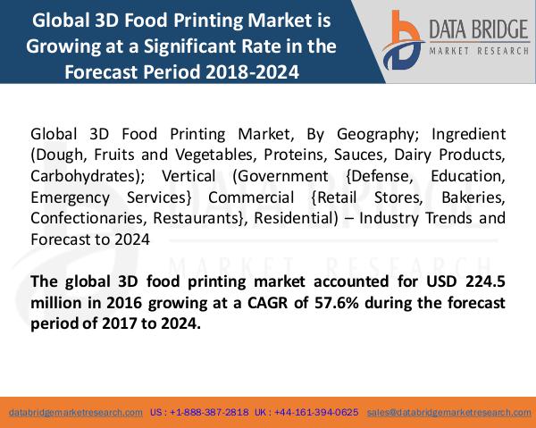 Global 3D Food Printing Market