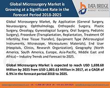 Market Research on Global Microsurgery Market – Industry Trends 2018