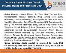 Market Research on Global Microsurgery Market – Industry Trends 2018