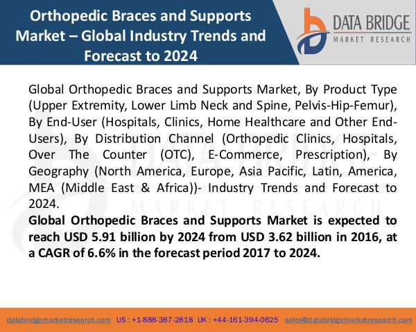 Global Orthopedic Braces and Supports Market