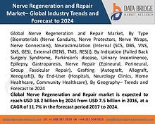 Market Research on Global Microsurgery Market – Industry Trends 2018