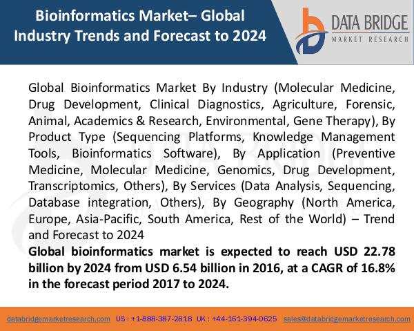 Market Research on Global Microsurgery Market – Industry Trends 2018 Global Bioinformatics Market