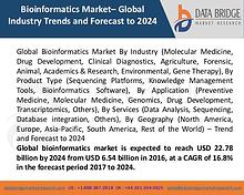 Market Research on Global Microsurgery Market – Industry Trends 2018