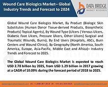 Market Research on Global Microsurgery Market – Industry Trends 2018