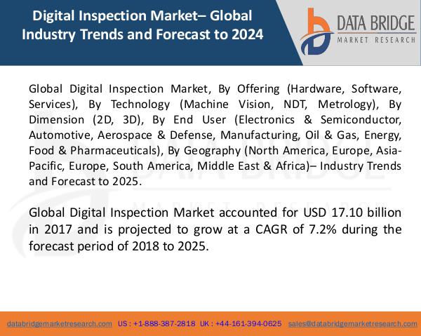 Market Research on Global Microsurgery Market – Industry Trends 2018 Global Digital Inspection Market