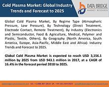 Market Research on Global Microsurgery Market – Industry Trends 2018