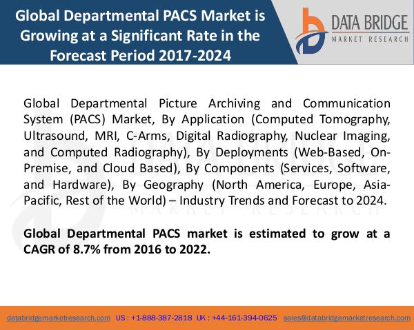 Market Research on Global Microsurgery Market – Industry Trends 2018 Global Departmental PACS Market