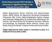 Market Research on Global Microsurgery Market – Industry Trends 2018