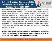 Market Research on Global Microsurgery Market – Industry Trends 2018