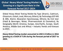 Market Research on Global Microsurgery Market – Industry Trends 2018