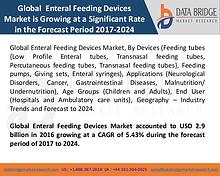 Market Research on Global Microsurgery Market – Industry Trends 2018