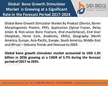 Market Research on Global Microsurgery Market – Industry Trends 2018