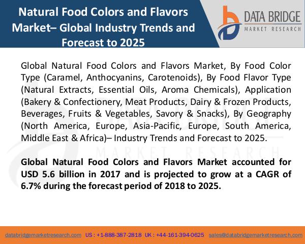 Global Natural Food Colors and Flavors Market