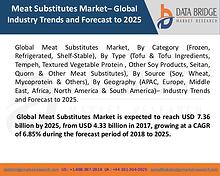 Market Research on Global Microsurgery Market – Industry Trends 2018