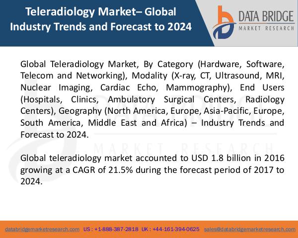 Global Teleradiology Market