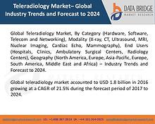 Market Research on Global Microsurgery Market – Industry Trends 2018