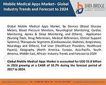 Market Research on Global Microsurgery Market – Industry Trends 2018